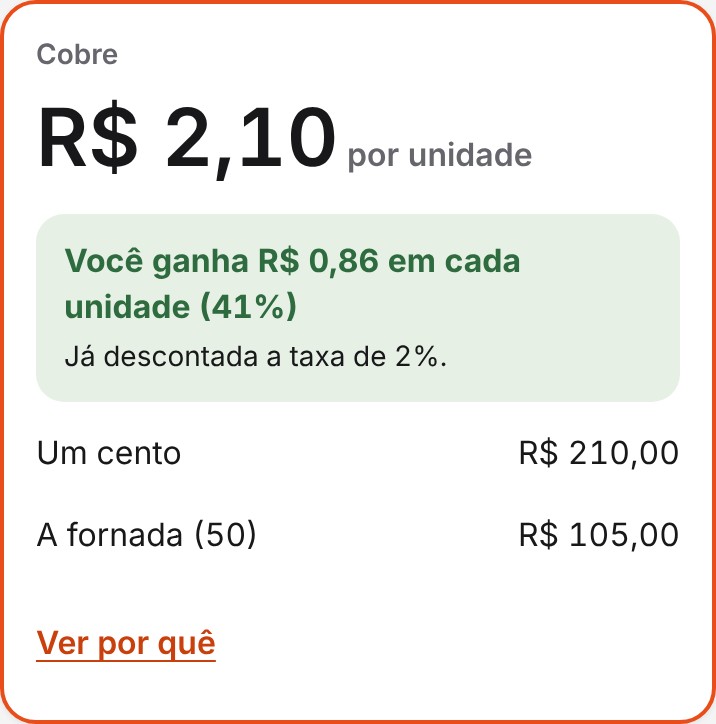 Resultado da calculadora: cobre R$ 2,10 por unidade, você ganha R$ 0,86 em cada unidade, já descontada a taxa de 2%