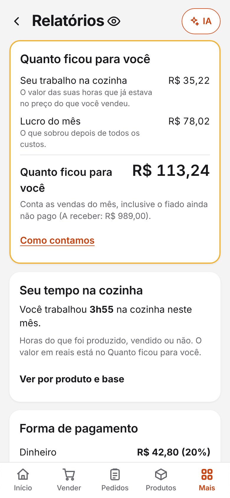 Cartão Quanto ficou para você: seu trabalho na cozinha R$ 35,22 mais lucro do mês R$ 78,02, total R$ 113,24